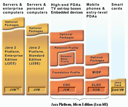 The Java Platform